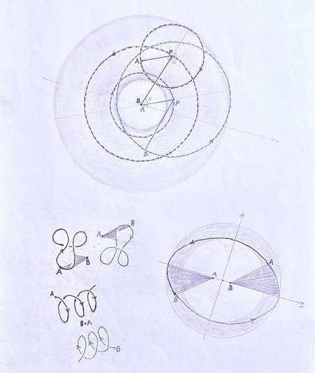 Description: Description: Description: C:\Users\Karanbir\Documents\from January 6 2023\sunrevolvesaroundtheearth.jpg